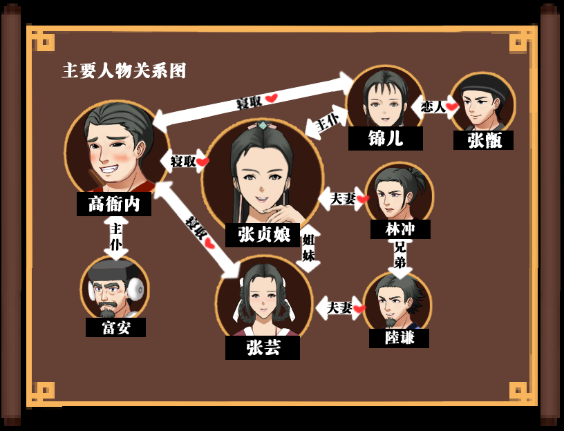 [古风RPG/中文/PC+安卓]水浒寝取传 [1.2G]